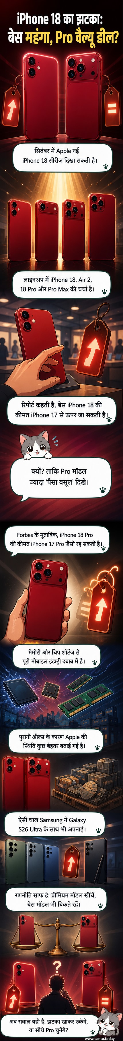 एक आईफोन के दो वर्जन, एक लाल बैनर के साथ 'महंगा' और दूसरा हरे बैनर के साथ 'सस्ता', एक तुलना दिखाते हुए।