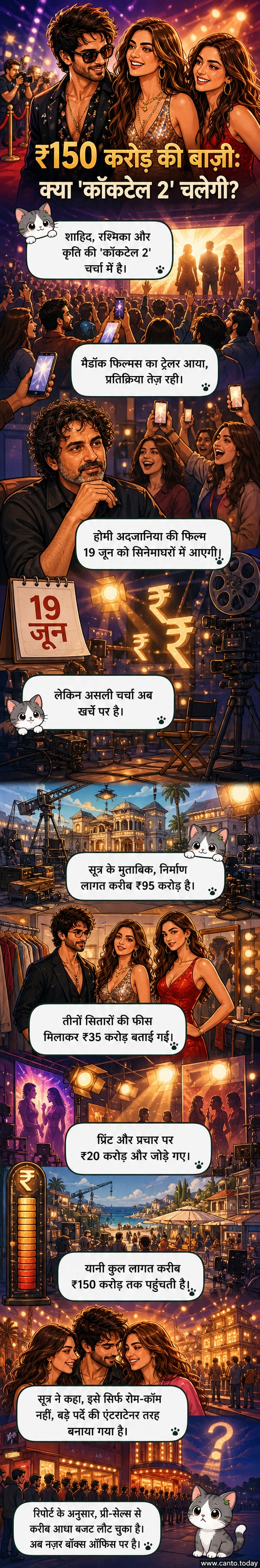 कॉकटेल 2 के पोस्टर के साथ शाहिद कपूर, रश्मिका मंदाना और कृति सैनन की तस्वीर, जिसमें फिल्म के बजट के बारे में जानकारी दी गई है
