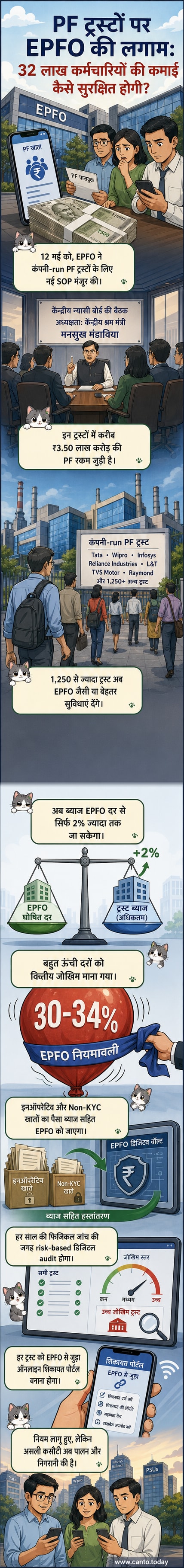 एक व्यक्ति एक बैंक के अंदर एक बड़े ताले को बंद करते हुए, पृष्ठभूमि में पीएफ ट्रस्ट के लिए नए नियमों के डॉक्यूमेंट के साथ।