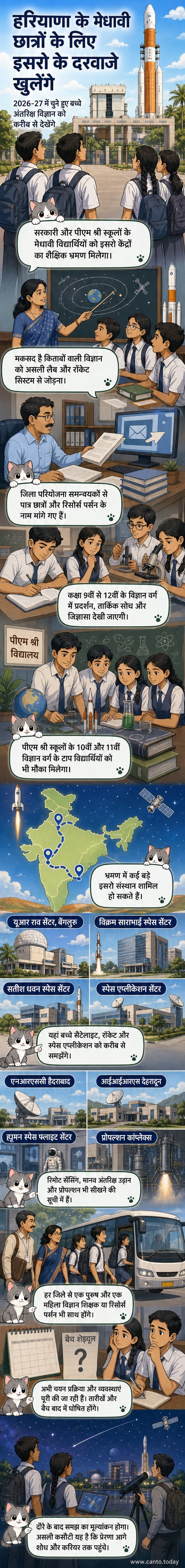 एक छात्र इसरो के रॉकेट मॉडल के पास खड़ा है, पृष्ठभूमि में अंतरिक्ष यान और वैज्ञानिक उपकरण हैं।