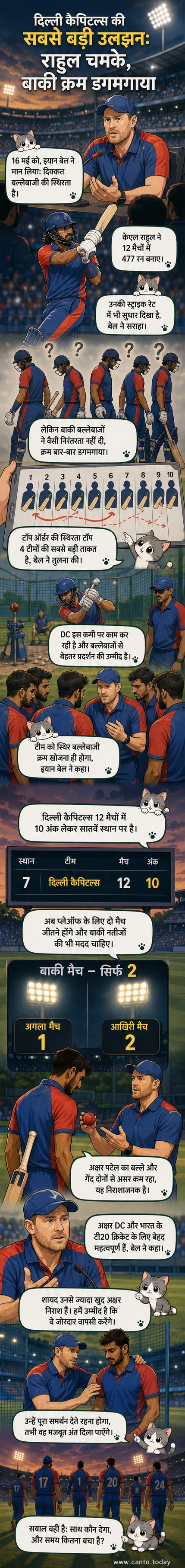 एक क्रिकेट मैदान पर दिल्ली कैपिटल्स के बल्लेबाज बल्लेबाजी क्रम में अस्थिरता को लेकर चिंतित दिख रहे हैं, पृष्ठभूमि में केएल राहुल रन बनाते हुए।