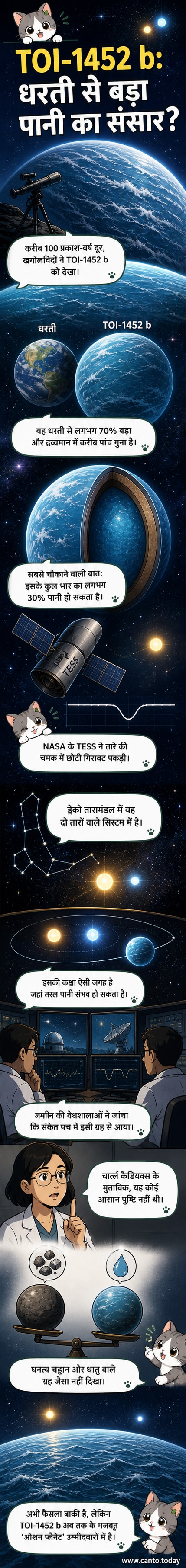 एक कल्पनात्मक चित्रण जिसमें TOI-1452 b नामक एक नीला ग्रह दिखाया गया है जो पूरी तरह से पानी से ढका है, आसपास दो तारे हैं।