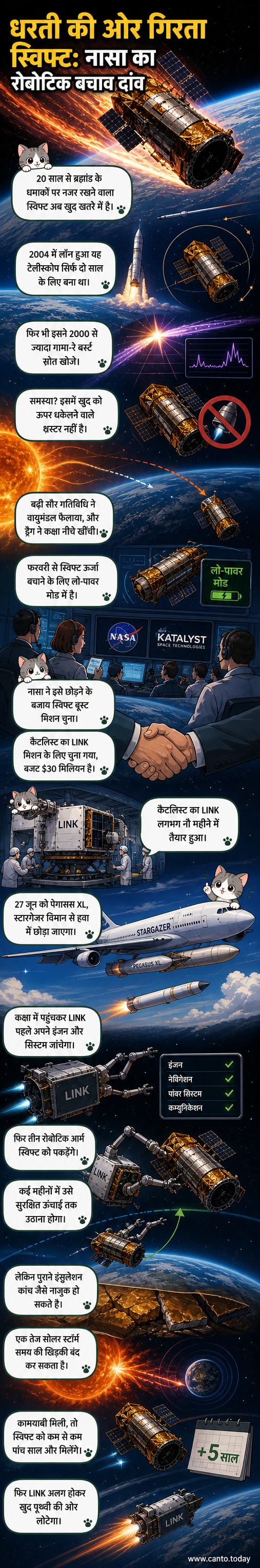 एक रोबोटिक स्पेसक्राफ्ट अंतरिक्ष में एक बड़े टेलीस्कोप को पकड़कर ऊपर की ओर ले जा रहा है, पृथ्वी की पृष्ठभूमि में दिखाई दे रही है।