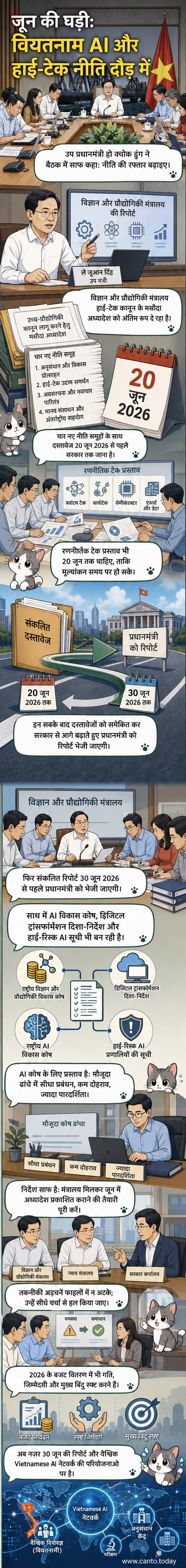 एक वेबटून पैनल जो वियतनाम के तकनीकी नीति विकास के निर्माण को दिखाता है, जिसमें एक सरकारी भवन और एक डिजिटल पैनल पर 'एआई नीति 2026' लिखा हुआ है।