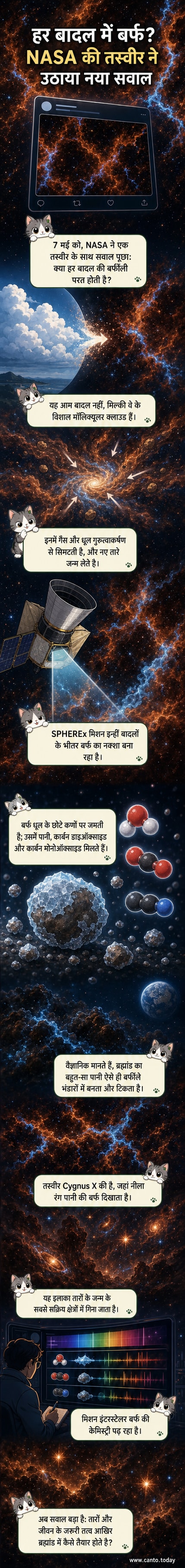 नासा द्वारा जारी की गई एक तस्वीर में आकाशगंगा के साइग्नस एक्स क्षेत्र में मौजूद अणु-बादलों को दिखाया गया है, जिसमें चमकीले नीले रंग में पानी की बर्फ दिख रही है।