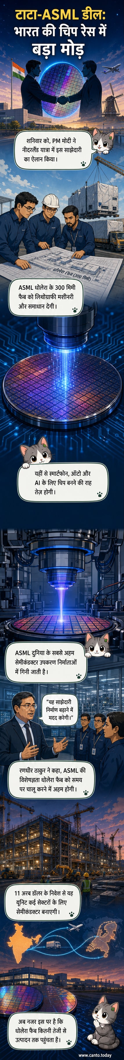 एक भारतीय औद्योगिक भवन के अंदर उन्नत चिप निर्माण उपकरण, पृष्ठभूमि में टाटा और ASML के लोगो के साथ, जो नई साझेदारी को दर्शाते हैं।