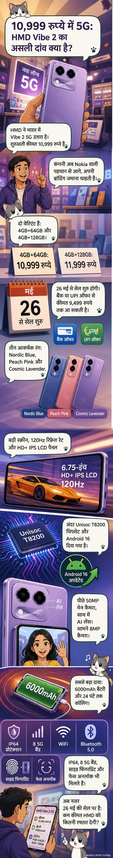 HMD Vibe 2 5G स्मार्टफोन का ब्लू, पीच और लैवेंडर वेरिएंट एक साथ दिखाया गया है, जिसमें बड़ी स्क्रीन और बैक पैनल पर कैमरा मॉड्यूल साफ दिख रहा है।