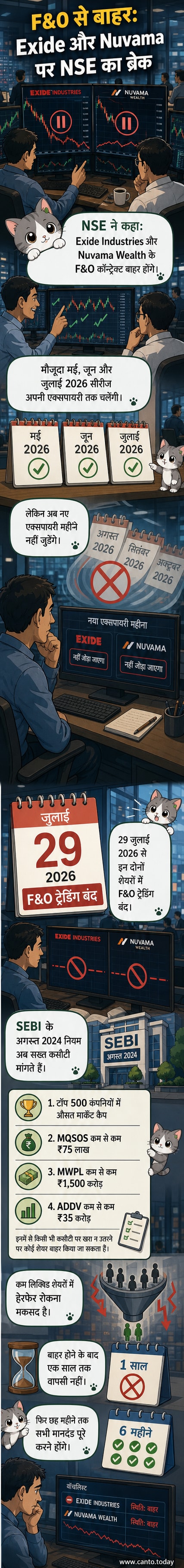 एक व्यक्ति फोन पर शेयर बाजार के ग्राफ देखते हुए, पृष्ठभूमि में एक्साइड इंडस्ट्रीज और नुवामा वेल्थ के लोगो के साथ।
