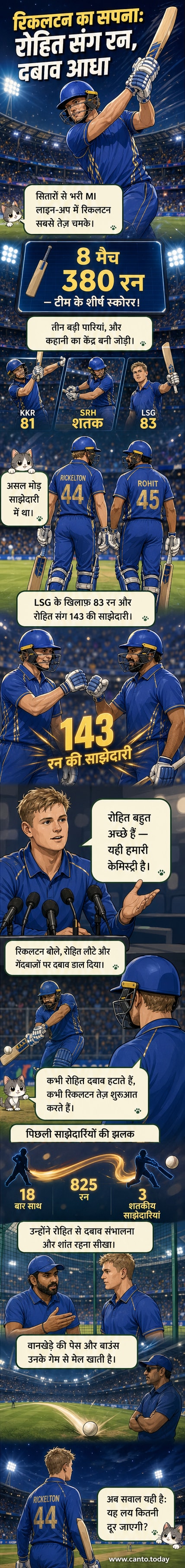 मुंबई इंडियंस के बल्लेबाज़ रायन रिकलटन और रोहित शर्मा वानखेड़े स्टेडियम में एक साझेदारी के दौरान दौड़ते हुए, पीछे भीड़ और स्टेडियम का नाम दिख रहा है।