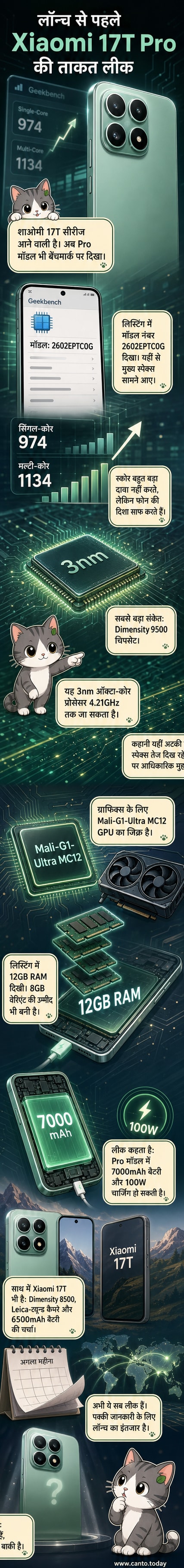शाओमी 17टी प्रो स्मार्टफोन की लीक हुई तकनीकी विशेषताओं को दर्शाता एक विज़ुअल एक्सप्लेनर