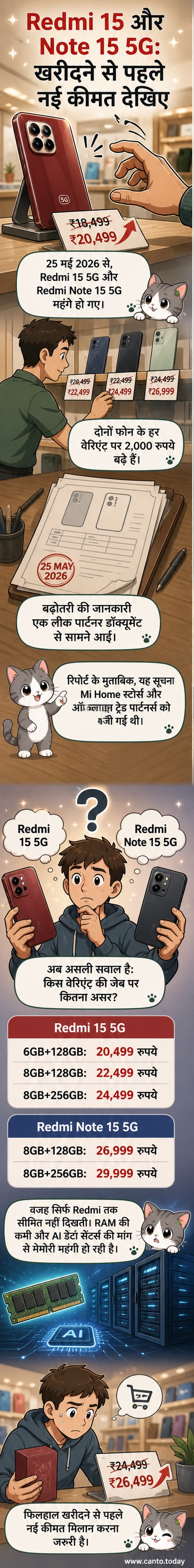 दो नए रेडमी 5G फोन के बगल में '2,000 रुपये अधिक' का लाल स्टैम्प लगा हुआ है, दाईं ओर कीमतों की तुलना वाली सूची दिख रही है।