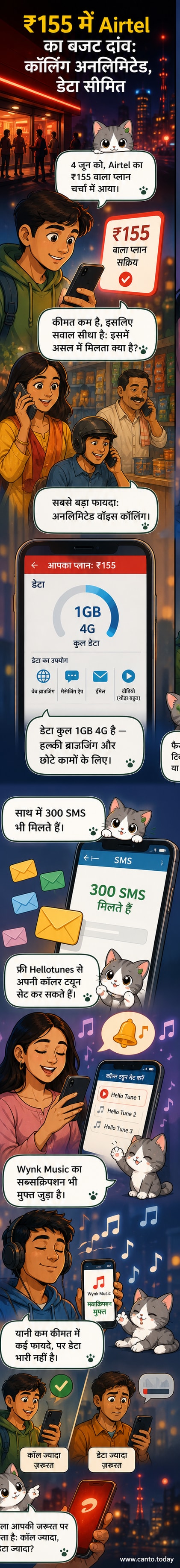 एयरटेल का ₹155 वाला मोबाइल प्लान, जिसमें अनलिमिटेड कॉलिंग, 1GB डेटा, 300 SMS और फ्री विंक म्यूजिक सब्सक्रिप्शन शामिल है।