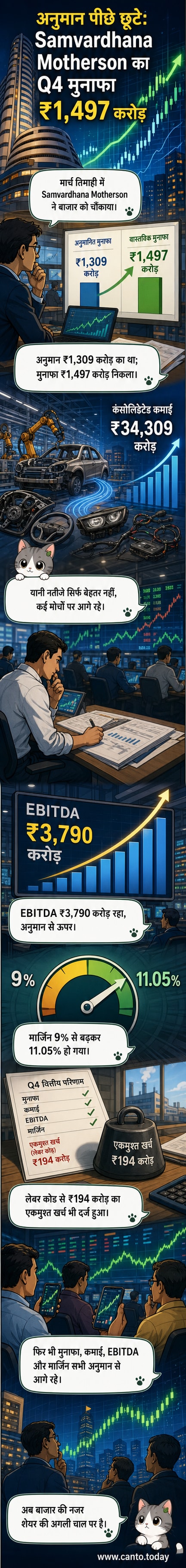 समवर्धना मोथेर्सन के Q4 वित्तीय नतीजों को दर्शाते हुए एक विजुअल एक्सप्लेनर, जिसमें मुनाफा, कमाई और मार्जिन विस्तार के आंकड़े शामिल हैं।