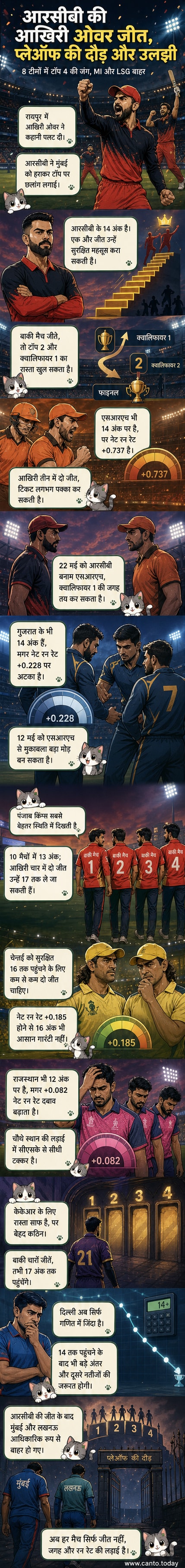 आईपीएल 2026 के प्लेऑफ चरण के लिए टॉप-4 में जगह बनाने की जंग में लगी आठ टीमों के लोगो के साथ एक क्रिकेट स्टेडियम का दृश्य।