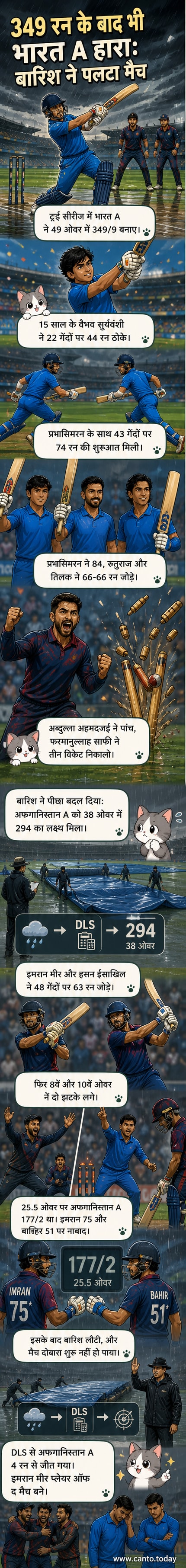 क्रिकेट मैच में भारत ए और अफगानिस्तान ए के खिलाड़ी मैदान पर, बारिश के कारण खेल रुका हुआ है।