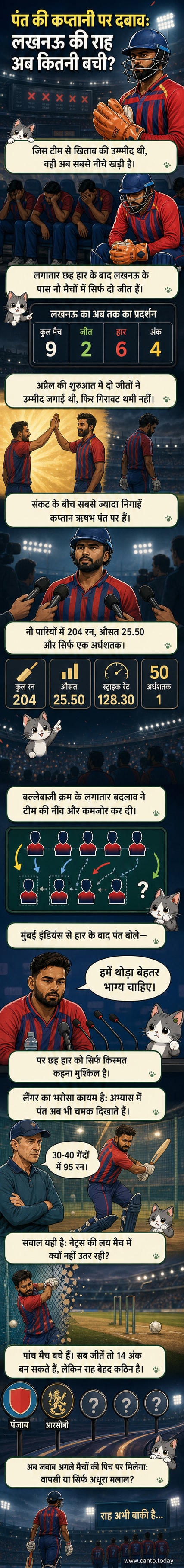ऋषभ पंत लखनऊ सुपर जायंट्स की जर्सी में बल्लेबाजी करते हुए, पृष्ठभूमि में स्कोरबोर्ड पर निराशाजनक स्कोर दिख रहा है।