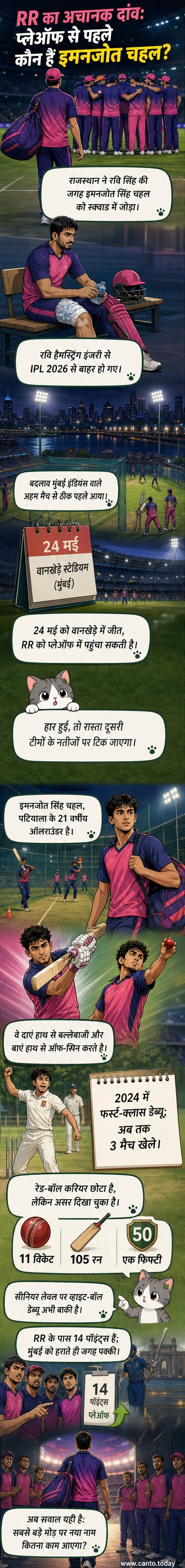एक क्रिकेट खिलाड़ी बल्ला लेकर बल्लेबाजी की मुद्रा में खड़ा है, पृष्ठभूमि में राजस्थान रॉयल्स का लोगो और स्टेडियम का दृश्य है।