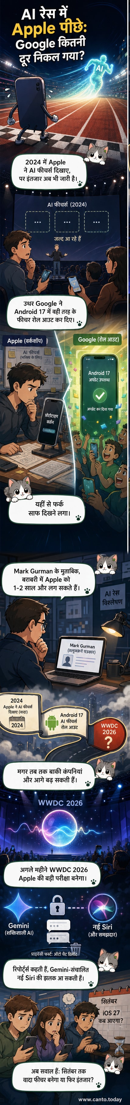 एक आइफोन और एक पिक्सल फोन आमने-सामने, पृष्ठभूमि में एआई आइकन और दौड़ते पैरों का प्रतीक