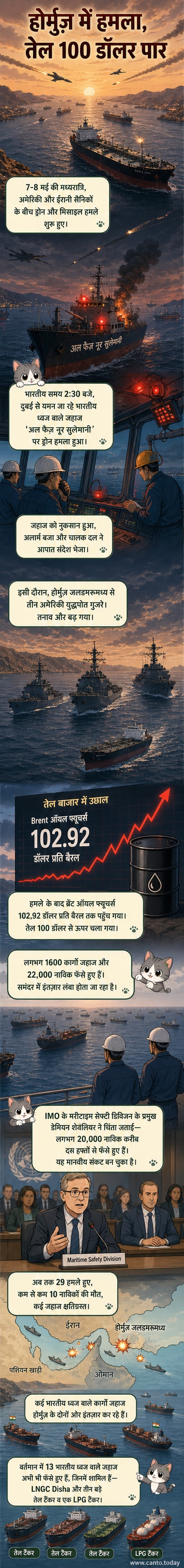 एक डूबता हुआ जहाज स्ट्रेट ऑफ होर्मुज में, पृष्ठभूमि में ड्रोन और धुआं, नीचे तेल की बैरल की कीमत 100 डॉलर के पार दिखाई दे रही है।