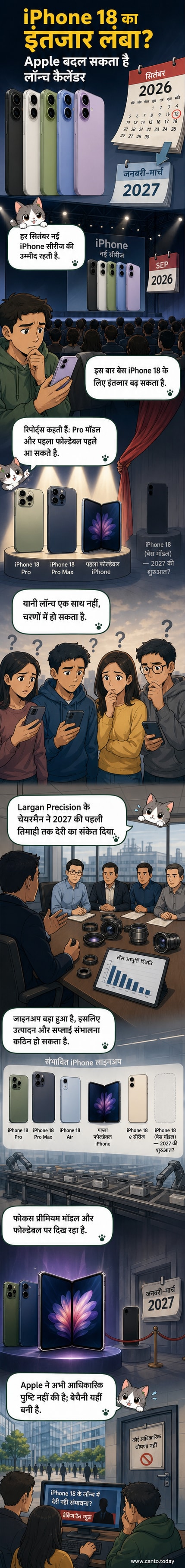 एक आईफोन के चारों ओर घूमते हुए तीन अलग-अलग तारीखों के साथ लेबल: सितंबर 2026 (Pro), सितंबर 2026 (फोल्डेबल), और Q1 2027 (स्टैंडर्ड)