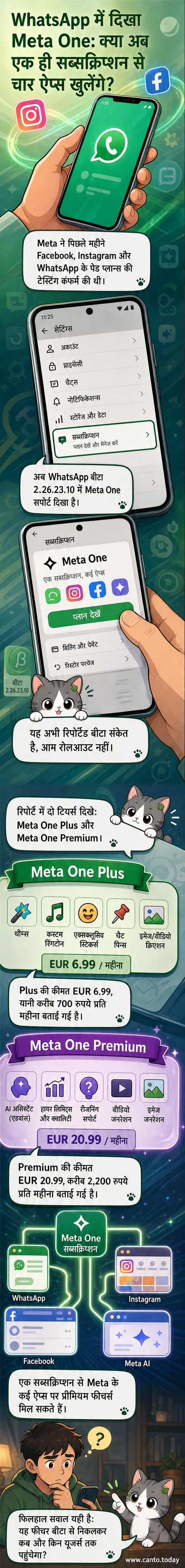एक स्मार्टफोन स्क्रीन पर WhatsApp ऐप के अंदर Meta One Plus और Meta One Premium सब्सक्रिप्शन विकल्प दिखाई दे रहे हैं, जिनमें AI टूल्स और कस्टमाइजेशन फीचर्स का इशारा है।