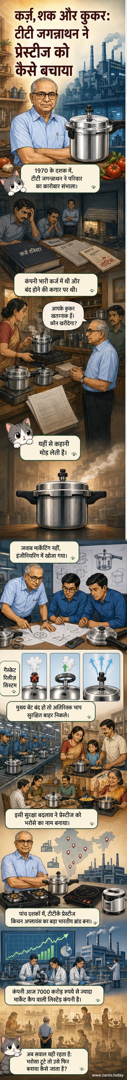 एक प्रेशर कुकर के साथ खड़े टीटी जगन्नाथन, जो भारत के 'किचन किंग' के नाम से जाने जाते हैं।