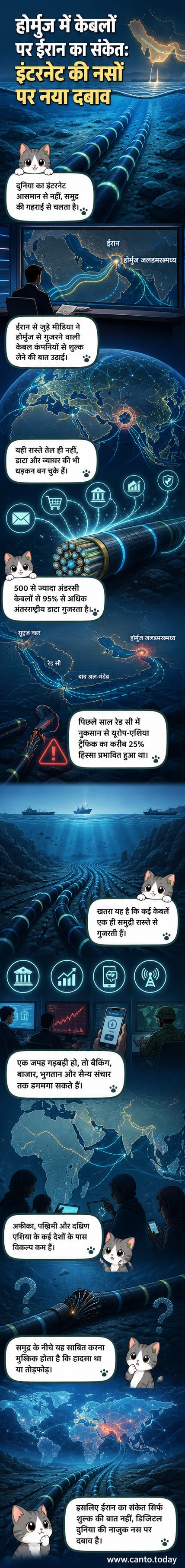 समुद्र के नीचे बिछी इंटरनेट केबलों के ऊपर ईरान के झंडे वाला जहाज, पृष्ठभूमि में हॉर्मुज जलडमरूमध्य का नक्शा