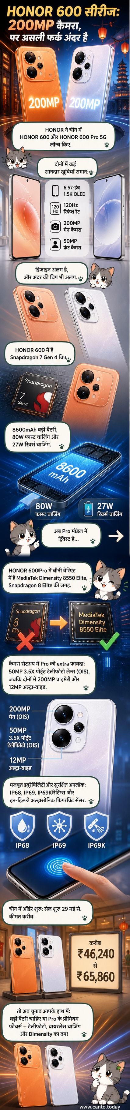 HONOR 600 और HONOR 600 Pro स्मार्टफोन के आधिकारिक इमेज, जिनमें उनके डिजाइन, कैमरा मॉड्यूल और डिस्प्ले दिखाई दे रहे हैं।