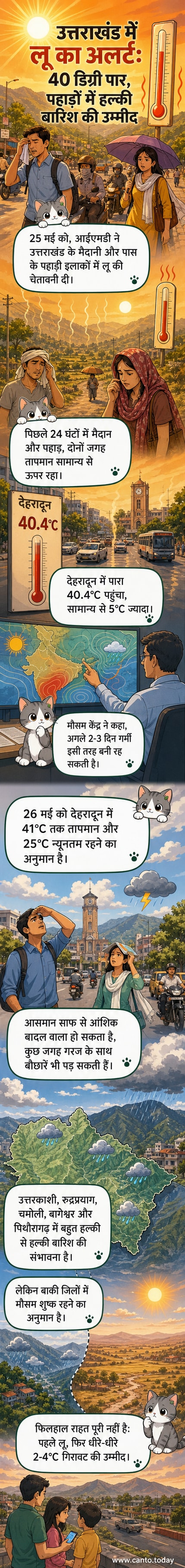 उत्तराखंड के मैदानी और पहाड़ी इलाकों में लू की चेतावनी के साथ तापमान चार्ट और मौसम की स्थिति का विज़ुअल ओवरव्यू