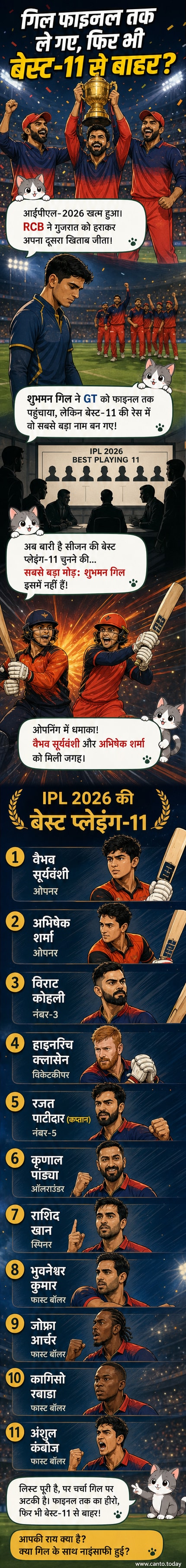 आईपीएल 2026 की बेस्ट प्लेइंग-11 के खिलाड़ियों की एनिमेटेड छवि, जिसमें सूर्यवंशी, कोहली, रबाडा और पाटीदार शामिल हैं।