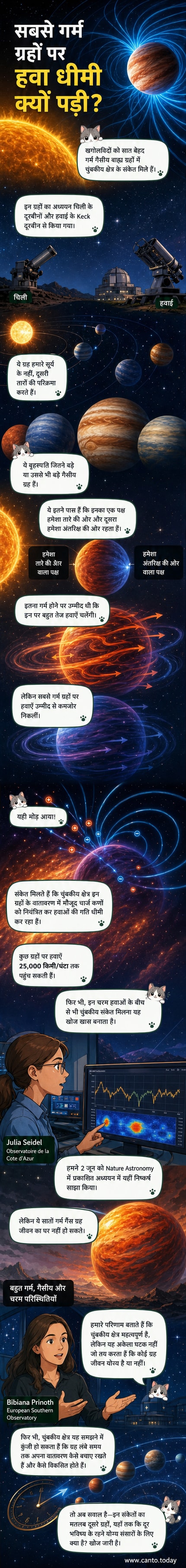 एक बाह्य ग्रह के चारों ओर पृथ्वी जैसा चुंबकीय क्षेत्र फैला हुआ है, जो अंतरिक्ष के कणों से उसकी रक्षा करता दिखाई देता है।