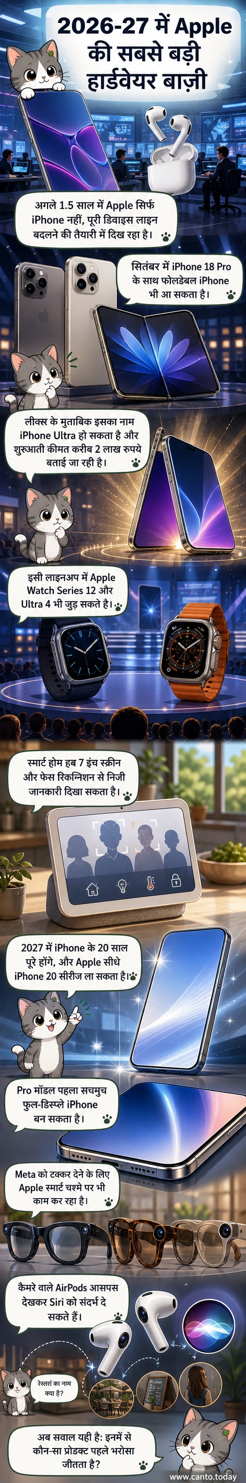 एक फोल्डेबल आईफोन, एक स्मार्ट चश्मा, एक कैमरा वाला एयरपॉड और एक फुल-डिस्प्ले आईफोन की कलात्मक छवि
