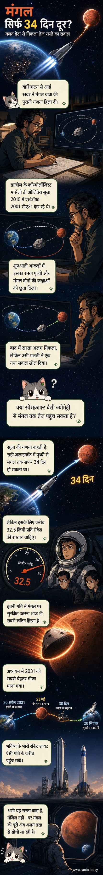 एक अंतरिक्ष यान पृथ्वी से मंगल ग्रह की ओर उड़ रहा है, पृष्ठभूमि में एक एस्टेरॉयड का पथ दिखाया गया है जिसने नए रास्ते की खोज में मदद की।