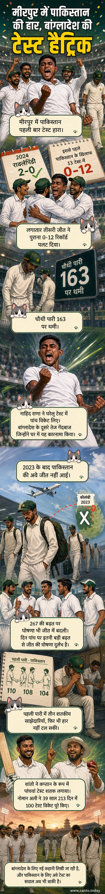 बांग्लादेशी खिलाड़ी मैदान में जश्न मना रहे हैं, पाकिस्तान के खिलाफ टेस्ट जीत के बाद