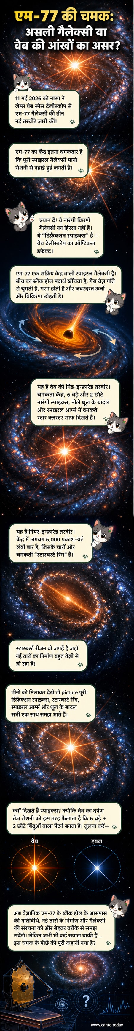 एम-77 गैलेक्सी की तीन अवरक्त तस्वीरें, जिनमें केंद्र से निकलते डिफ्रैक्शन स्पाइक्स और सर्पिल भुजाओं में नए तारे दिख रहे हैं