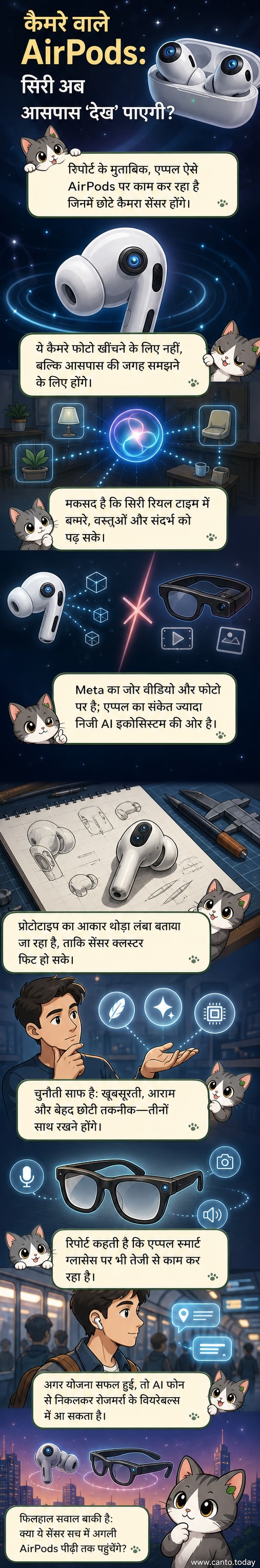 एक एयरपॉड्स के आसपास एआई सेंसर और डेटा फ्लो को दर्शाते हुए एक भविष्यवाणी वाला विज़ुअल।