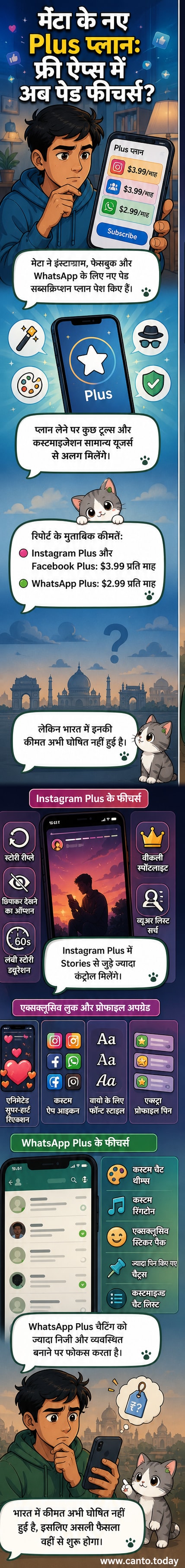 मेटा के लोगो के साथ इंस्टाग्राम, फेसबुक और व्हाट्सएप के आइकन, जिन पर 'पेड सब्सक्रिप्शन' का बैज लगा है