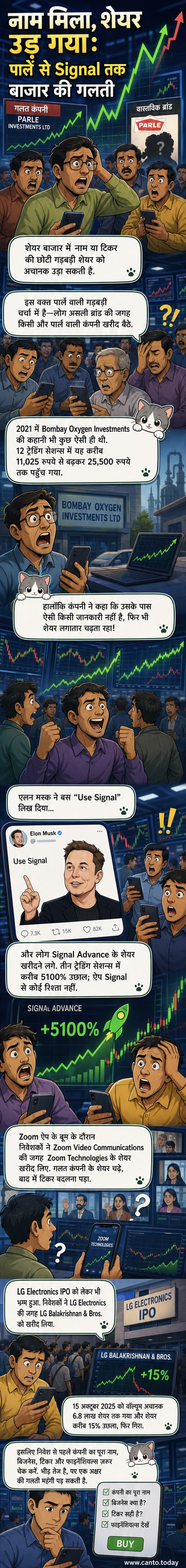 एक शेयर बाजार ट्रेडर दो मिलते-जुलते नाम वाले शेयरों के बीच भ्रमित होता हुआ, पृष्ठभूमि में स्टॉक चार्ट और टिकर नाम चमक रहे हैं।