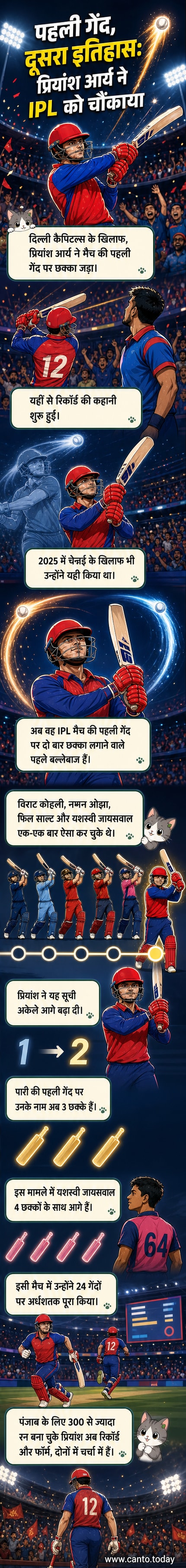 एक क्रिकेट बल्लेबाज पहली गेंद पर छक्का मारते हुए, स्टेडियम में उत्साहित दर्शक और टीम के साथी खिलाड़ी दिखाई दे रहे हैं।