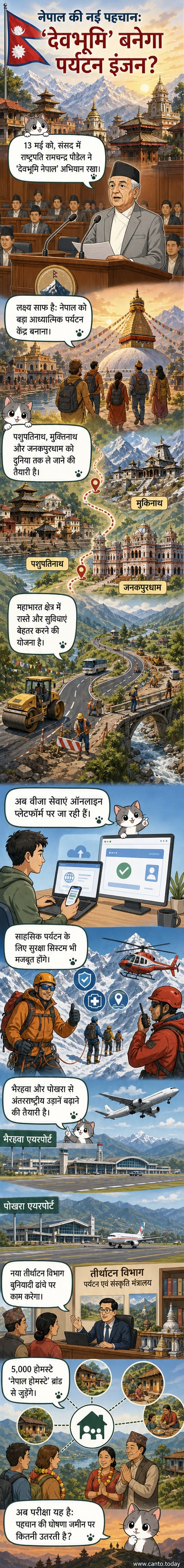 एक आध्यात्मिक नेपाल की कल्पना दिखाता आर्टवर्क: पशुपतिनाथ मंदिर के सामने ध्यानमग्न यात्री, पहाड़ों की पृष्ठभूमि में हिमालय, और ऊपर आकाश में ‘देवभूमि नेपाल’ लिखा हुआ।