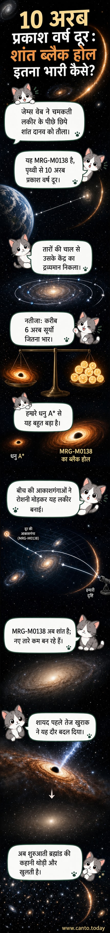एक दूरस्थ आकाशगंगा के केंद्र में स्थित एक विशाल ब्लैक होल की कलात्मक छवि, जिसे जेम्स वेब टेलीस्कोप ने देखा।