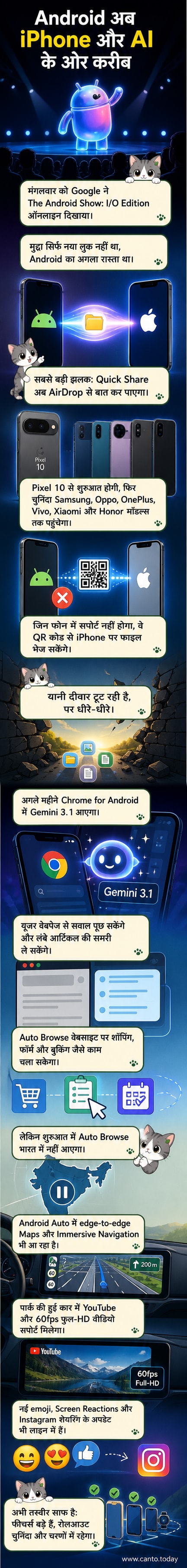 एंड्रॉयड फोन और iPhone के बीच फाइल शेयर करते हुए, गूगल मैप्स का 3D नेविगेशन और Chrome में AI ब्राउजिंग दिखाता विज़ुअल।