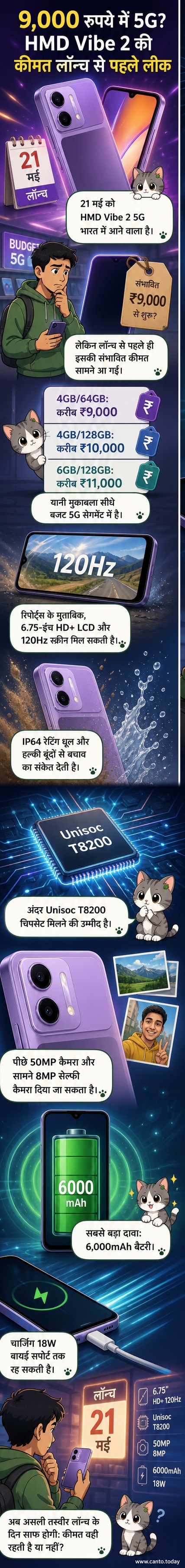 HMD Vibe 2 5G स्मार्टफोन का रेंडर, जिसमें बड़ी स्क्रीन और डुअल कैमरा सेटअप दिखाई देता है, पृष्ठभूमि में बैटरी आइकन और 5G लोगो है।