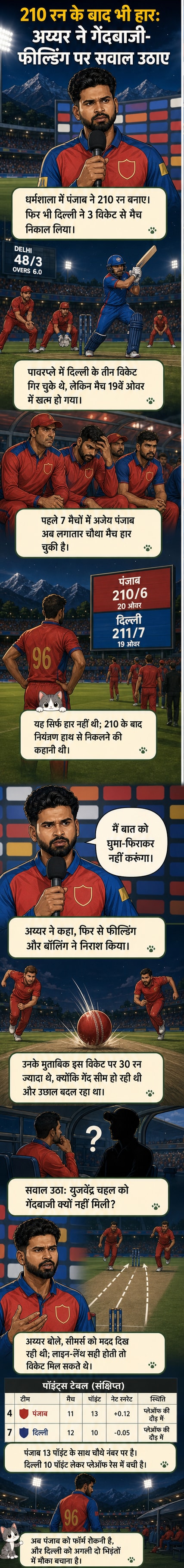 क्रिकेट मैच के दौरान नाराज दिख रहे पंजाब किंग्स के कप्तान श्रेयस अय्यर, पृष्ठभूमि में स्टेडियम और खिलाड़ी।