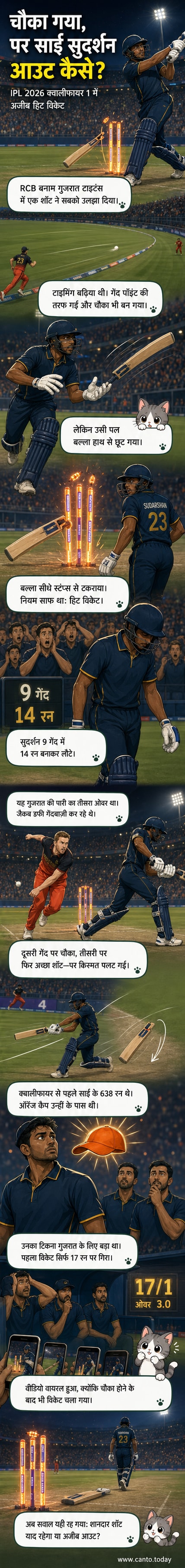 क्रिकेट मैदान पर साई सुदर्शन बल्ला छूटते हुए, स्टंप्स उड़ते हुए, पीछे खड़े जैकब डफी और रॉयल चैलेंजर्स बेंगलुरु के खिलाड़ी।