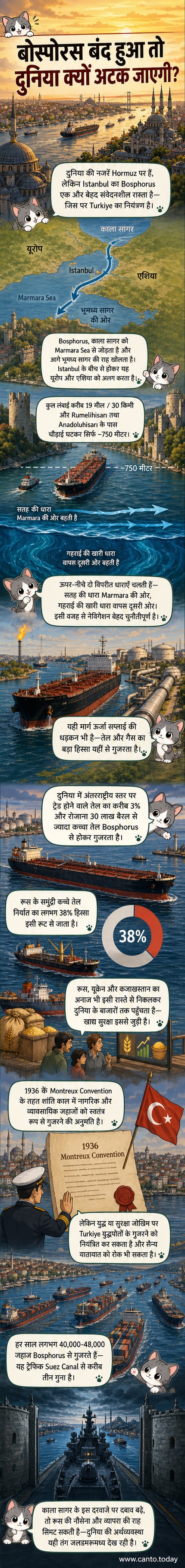 इस्तांबुल के बीच से गुजरता बोस्पोरस जलडमरूमध्य, जहां जहाज यूरोप और एशिया के बीच के संकरे रास्ते पर चल रहे हैं, पृष्ठभूमि में मस्जिद और शहर का दृश्य।