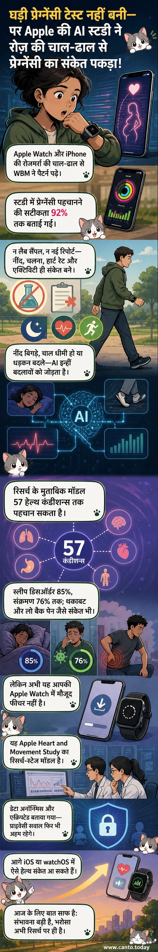 एक Apple Watch और iPhone, जिनकी स्क्रीन पर स्वास्थ्य डेटा और AI द्वारा पहचाने गए पैटर्न दिखाई दे रहे हैं।