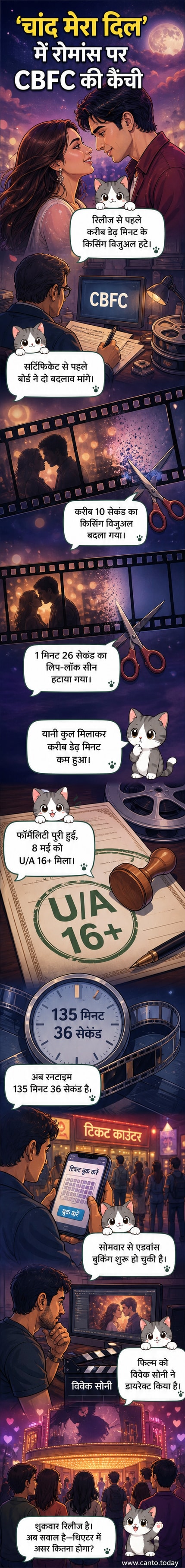 अनन्या पांडे और लक्ष्य फिल्म 'चांद मेरा दिल' के प्रमोशनल फोटो में, पीछे CBFC सर्टिफिकेट का चिन्ह और कटे हुए फिल्म सीन का इशारा।