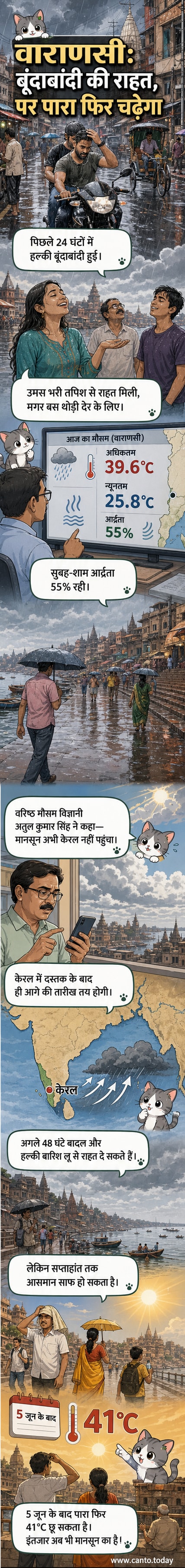 वाराणसी में धूप और बादलों के बीच तापमान बढ़ने की चेतावनी के साथ एक गर्म दिन का दृश्य।