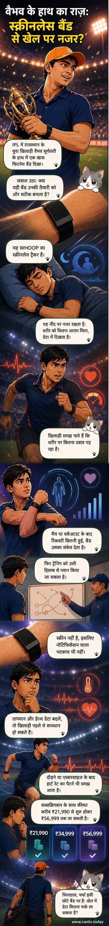 युवा क्रिकेटर वैभव सूर्यवंशी अपने हाथ पर WHOOP फिटनेस बैंड पहने हुए, जो उनके शारीरिक प्रदर्शन को ट्रैक करता है।